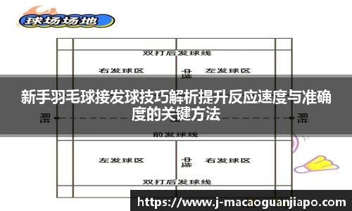 新手羽毛球接发球技巧解析提升反应速度与准确度的关键方法